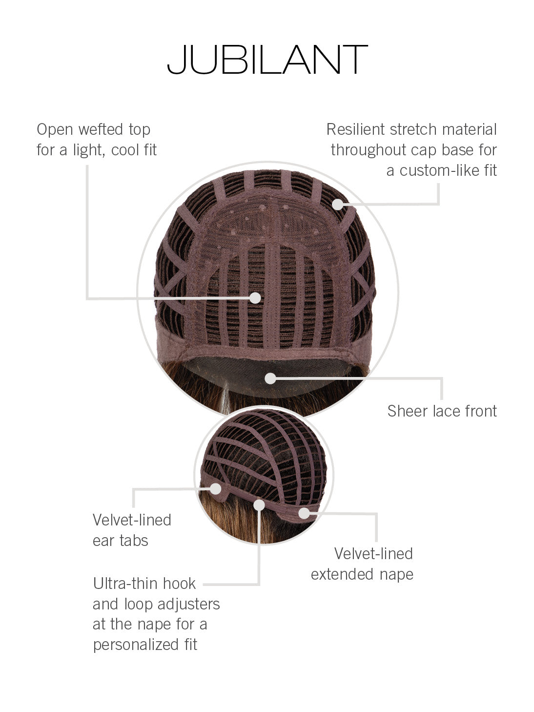 Gabor Jubilant - Average Cap