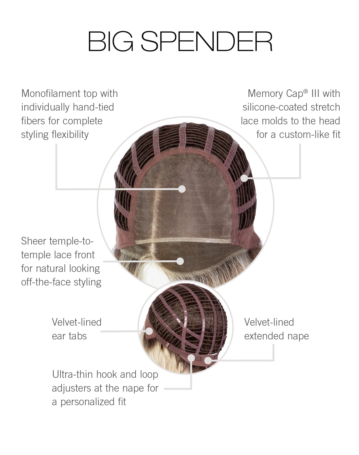 Raquel Welch Big Spender - Average Cap