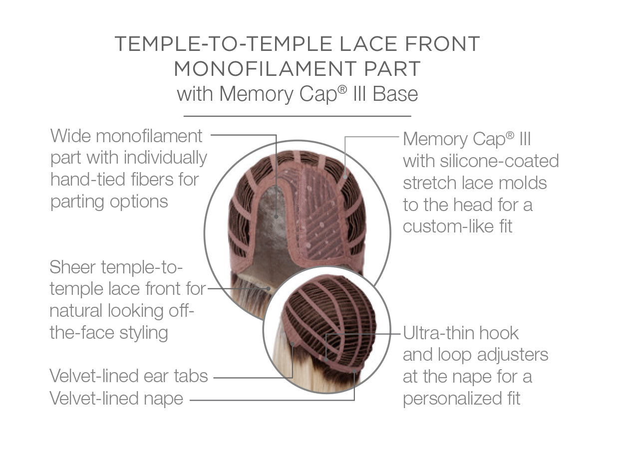 Raquel Welch Current Events - Average Cap