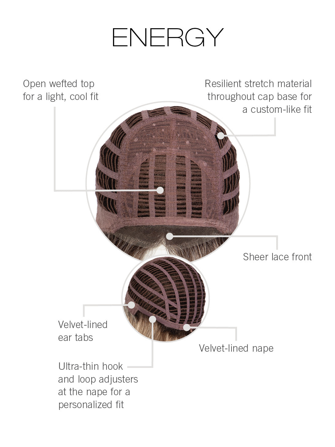 Gabor Energy - Average Cap